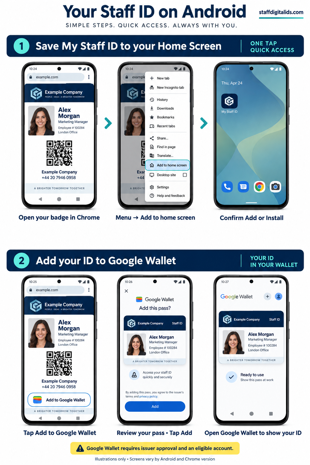 Illustrated Android steps for saving the Staff ID home-screen icon and adding a pass to Google Wallet