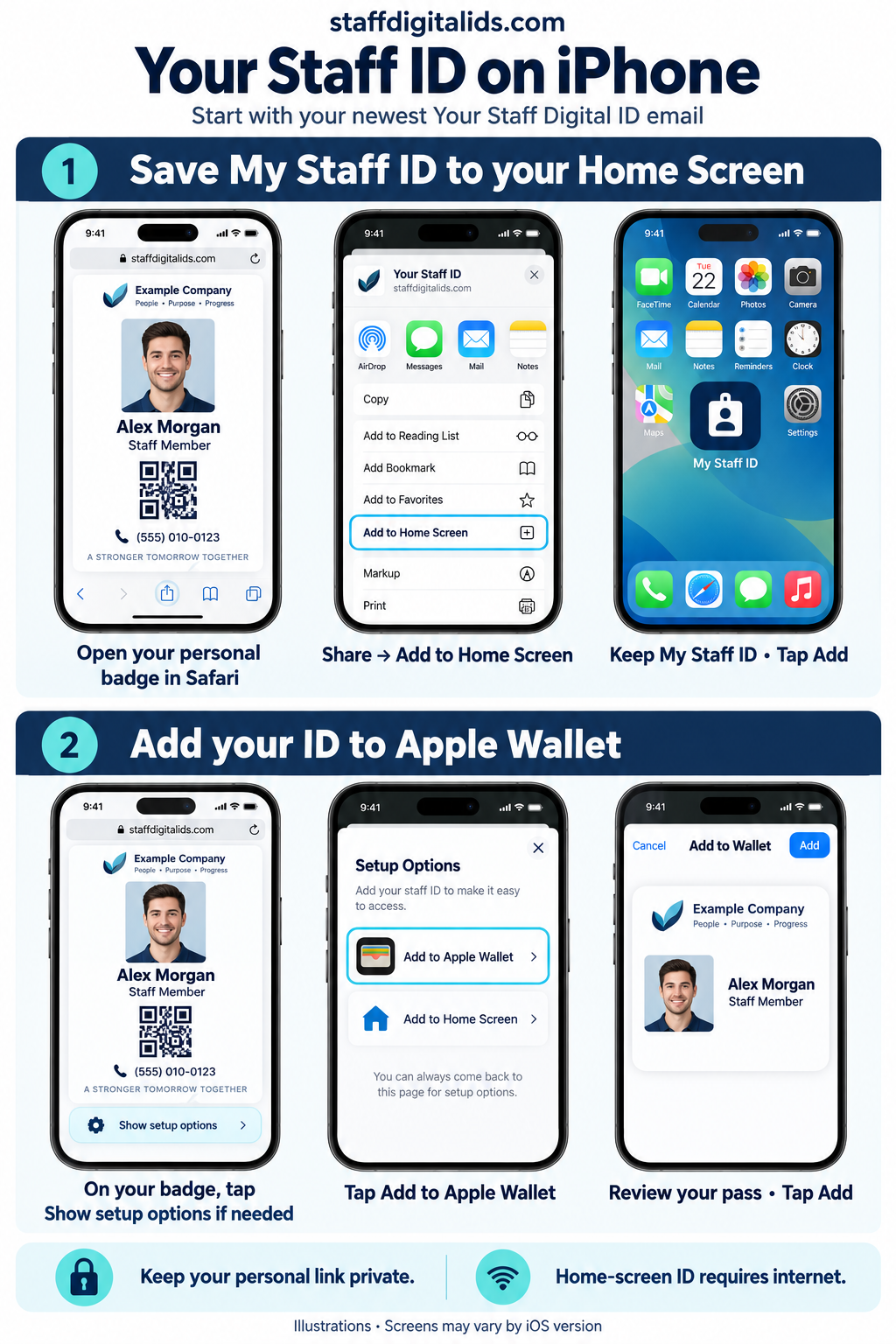 Illustrated iPhone steps for saving the Staff ID home-screen icon and adding a pass to Apple Wallet